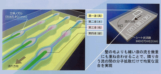 均一な混合を実現